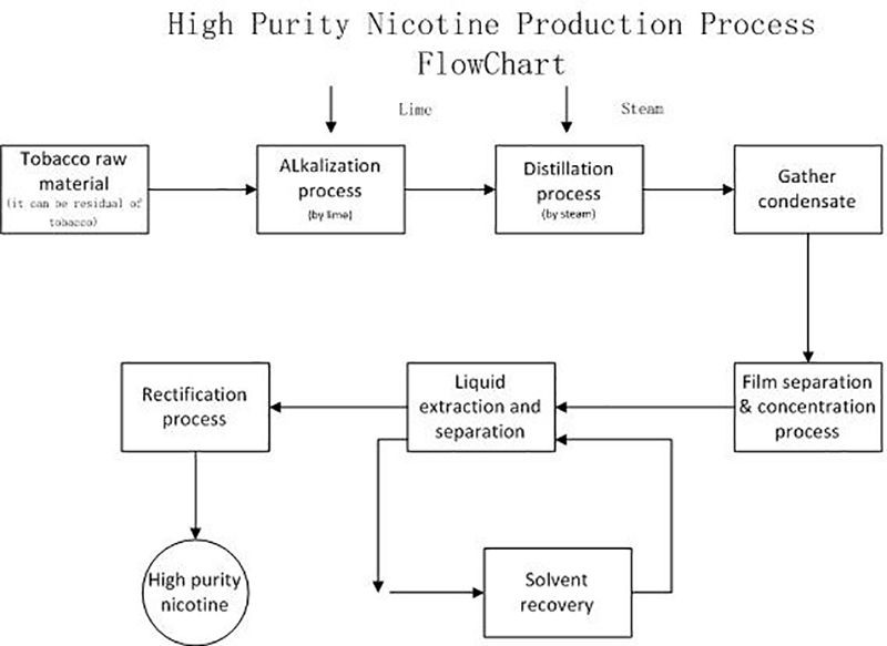 Nicotine project(001)